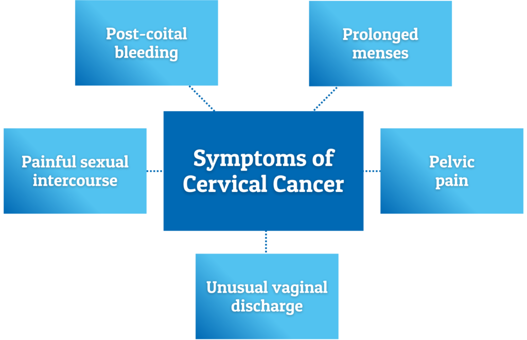 Cervical Cancer Awareness Month 2024 – PMCare